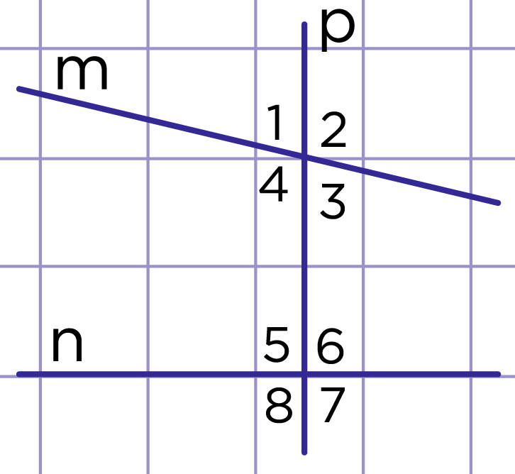 Рис. 3. Пересечение прямых m и n секущей p